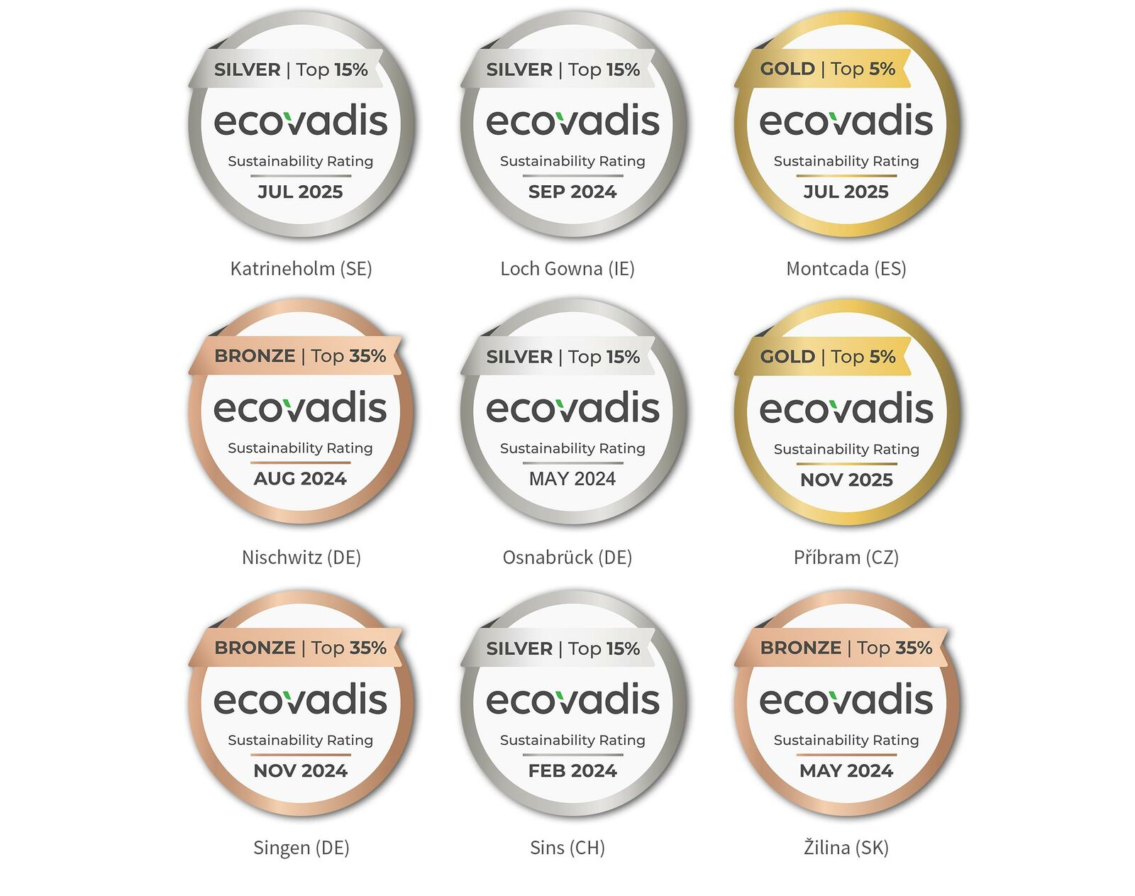 Actualités Détails 3A Composites GmbH      