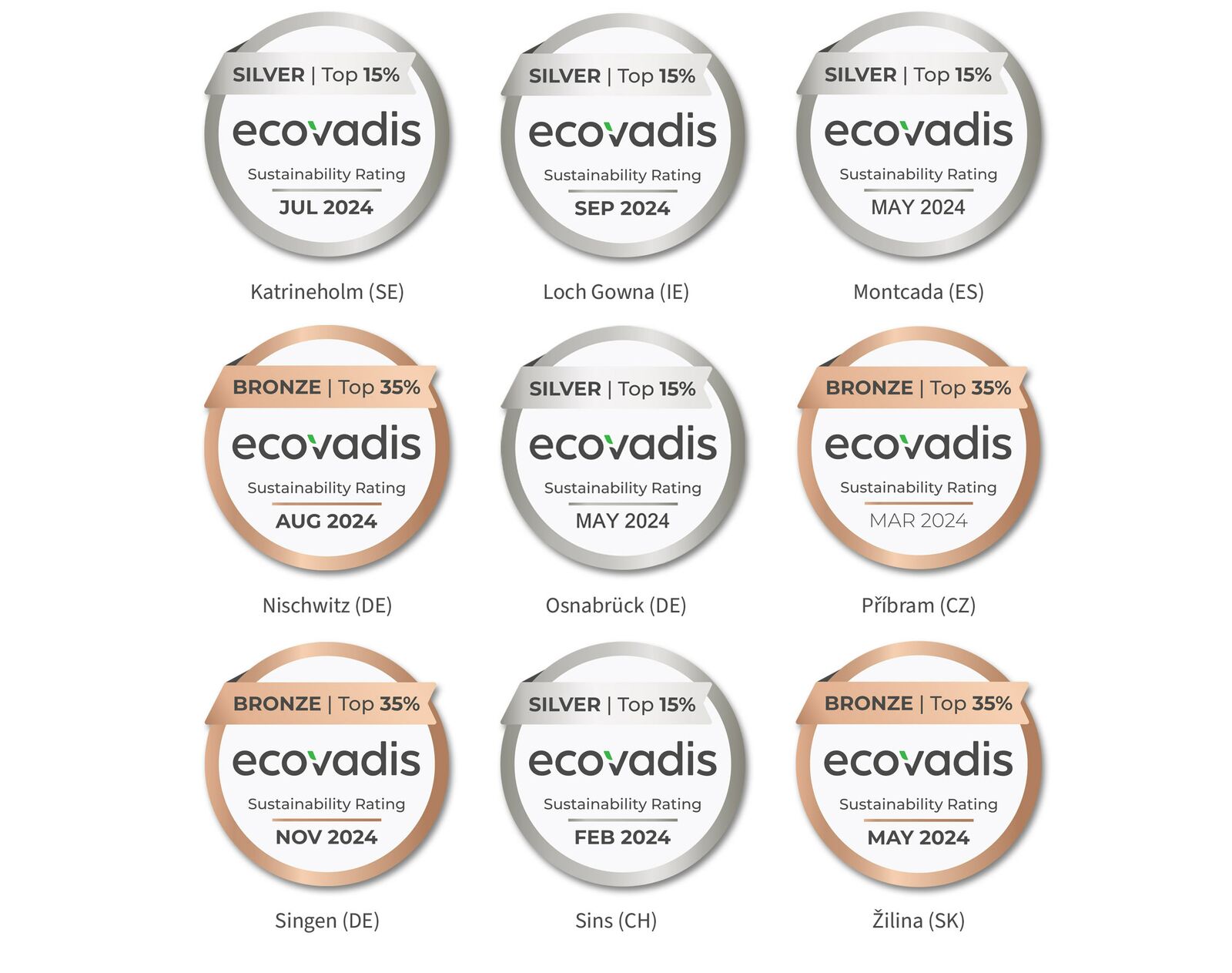 Actualités Détails Développement durable 3A Composites GmbH