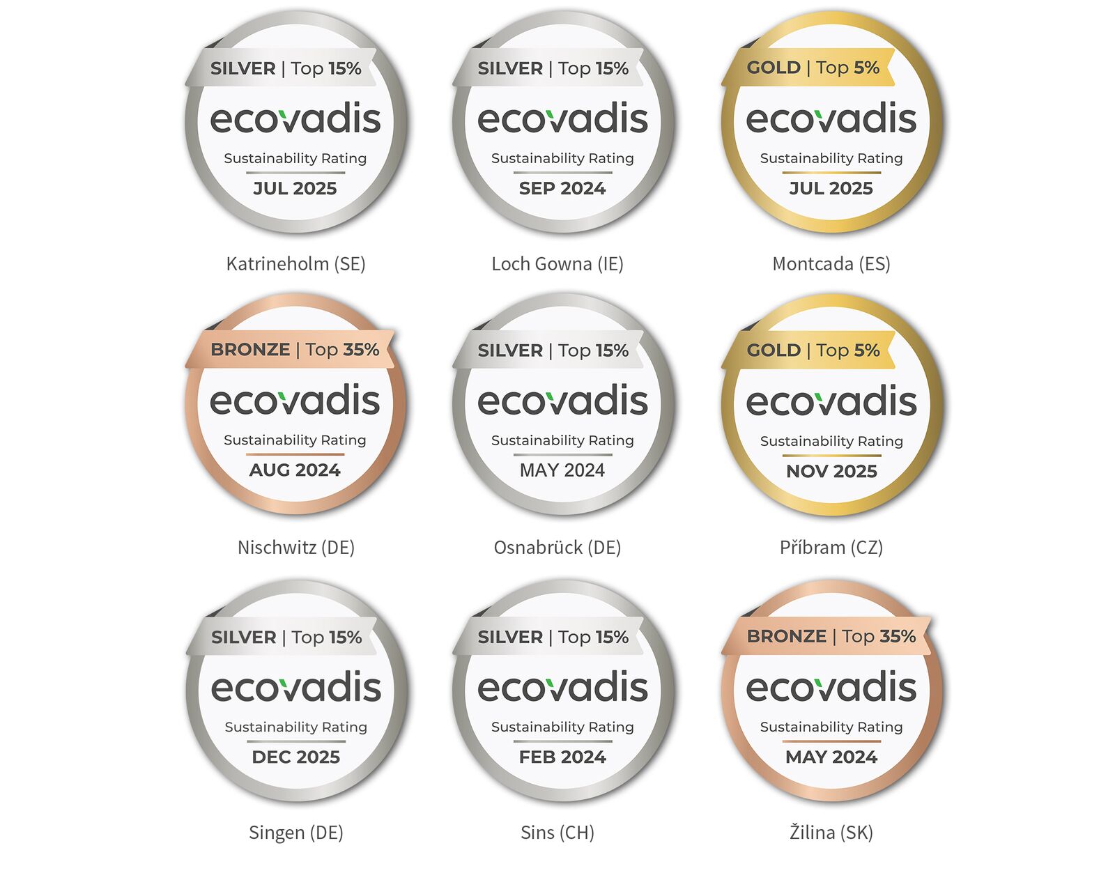 News Details 3A Composites GmbH      