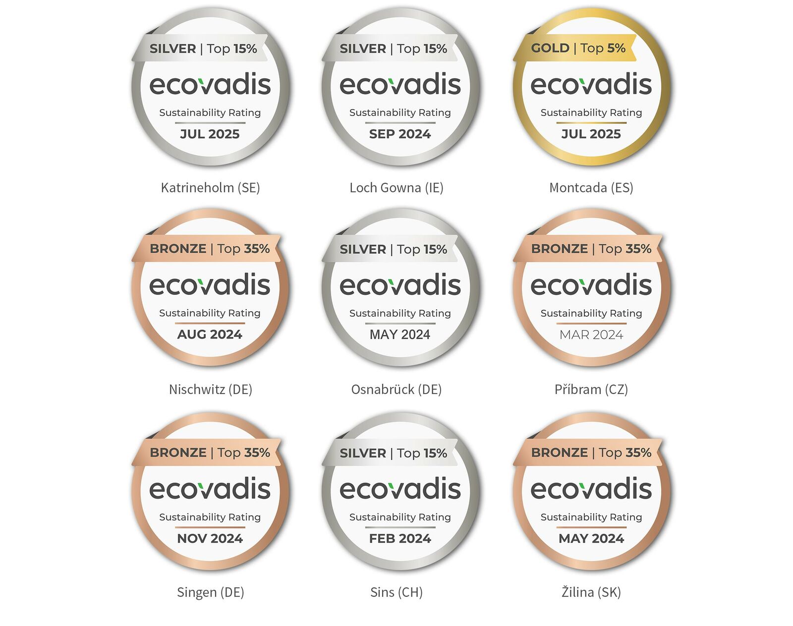 Szczegóły aktualności 3A Composites GmbH