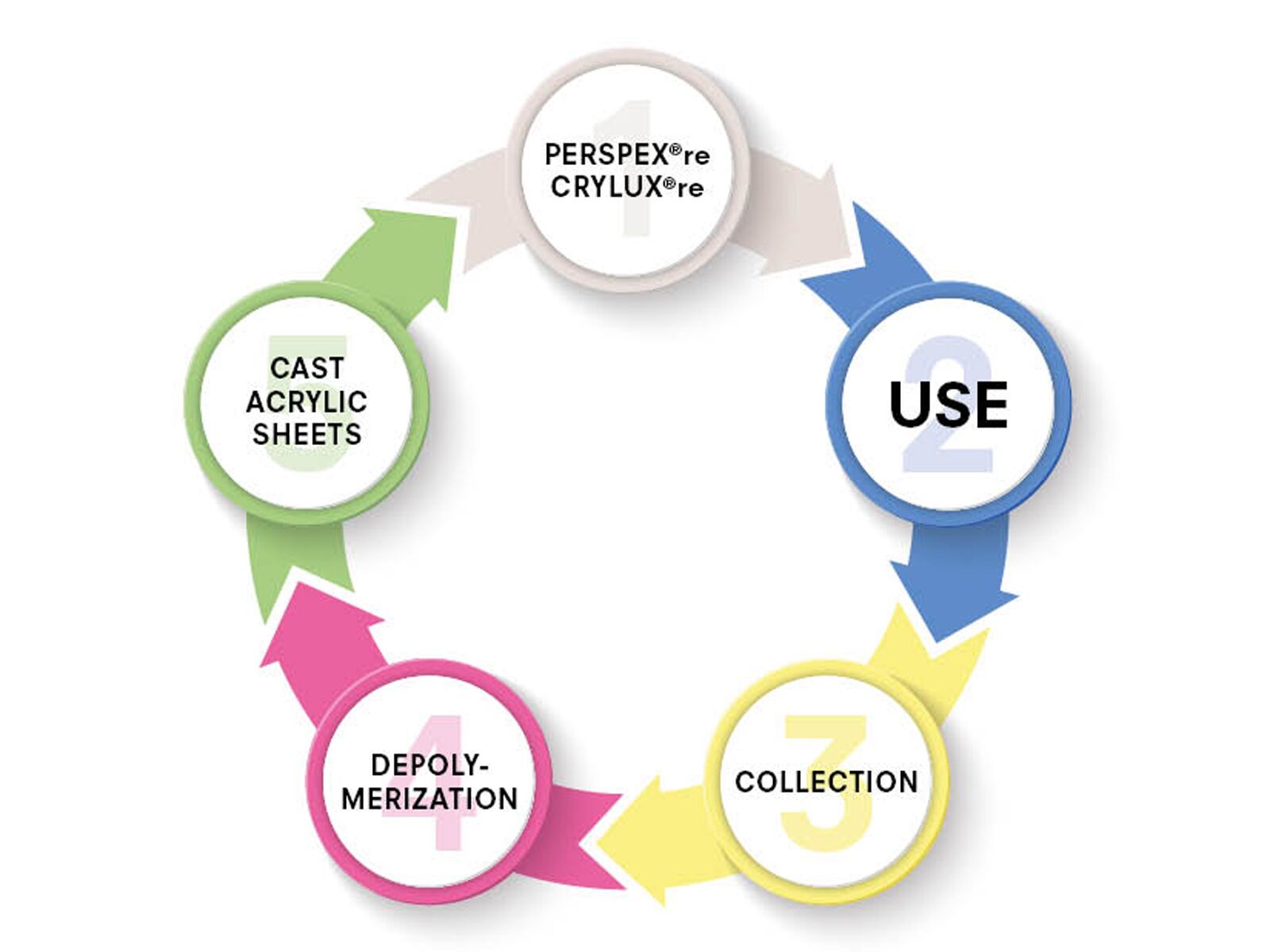 Actualités Détails Développement durable 3A Composites GmbH