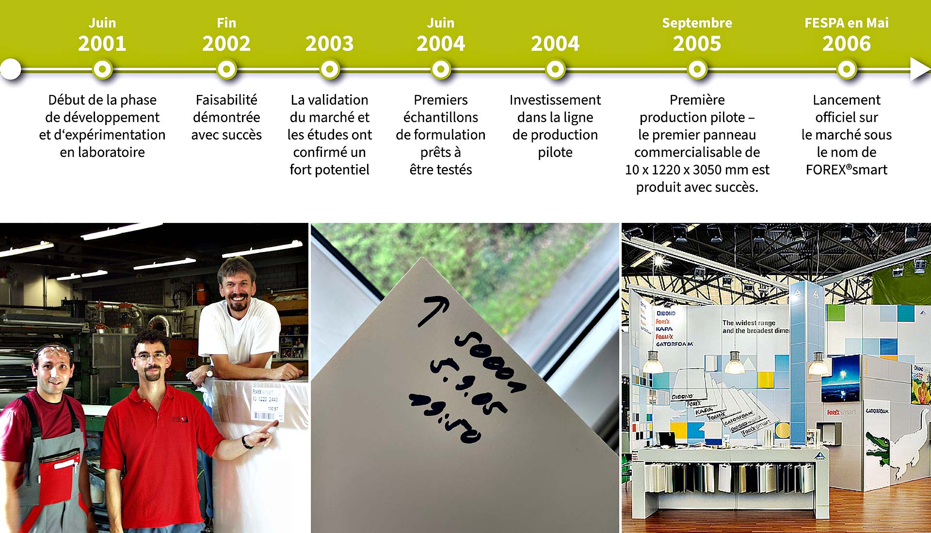 Actualités Détails 3A Composites GmbH      