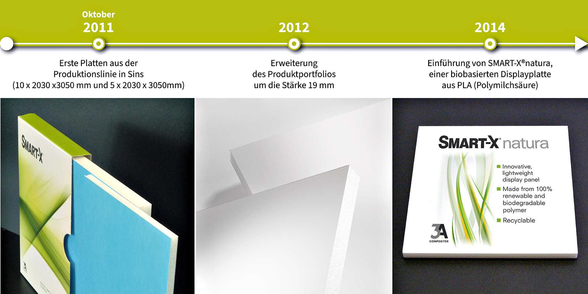 News Details 3A Composites GmbH      
