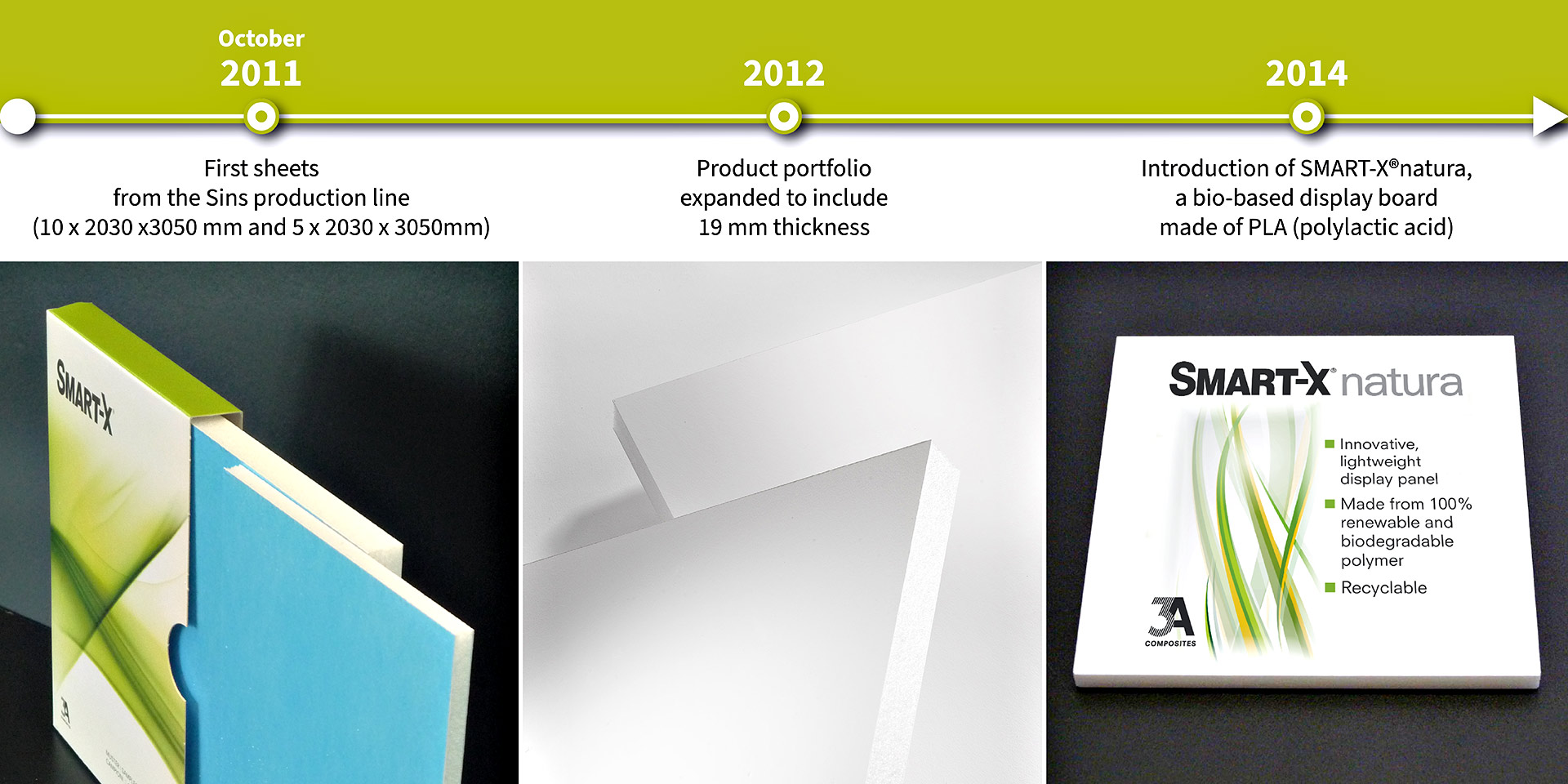 Actualités Détails 3A Composites GmbH      