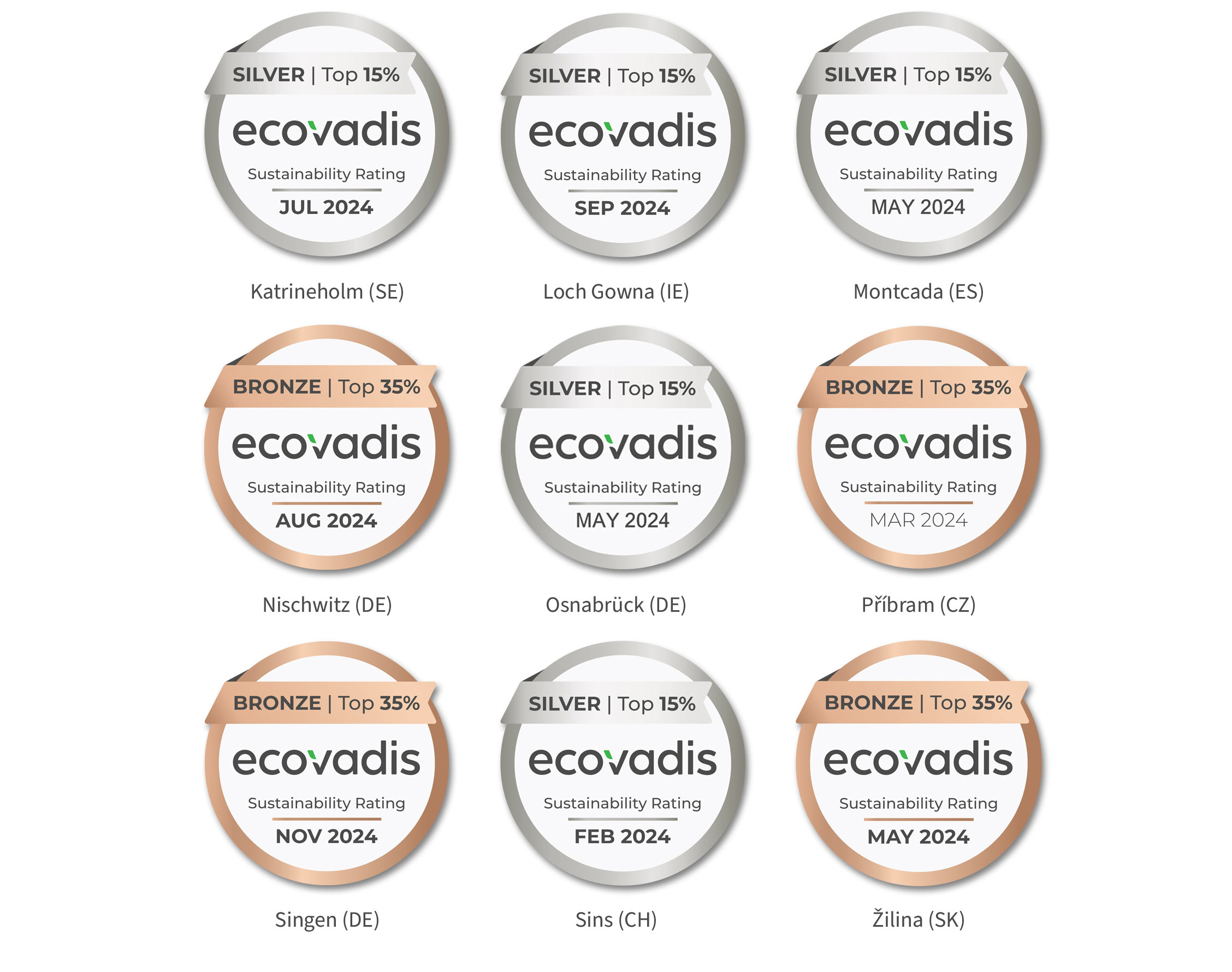 EcoVadis 3A Composites GmbH